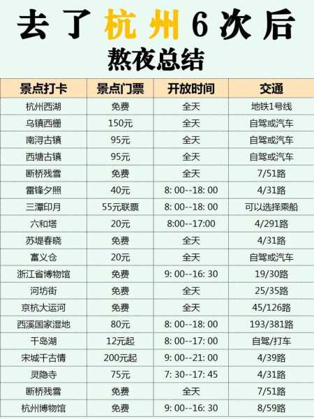 到苏杭二洲旅游攻略(怎样拍出朋友圈爆款)