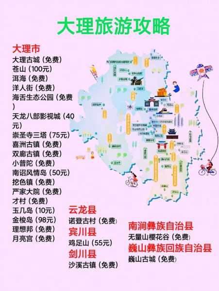 大理旅游攻略马蜂窝(马蜂窝教你玩转大理)