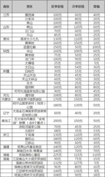北京香山门票价格,淡季和旺季价格一样吗