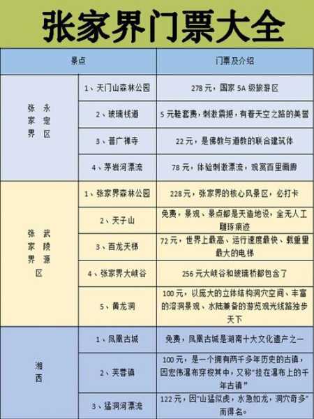 张家界门票多少钱,买联票划算吗