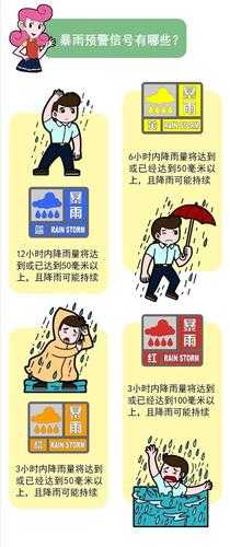 三庙镇天气(要注意防雨吗)