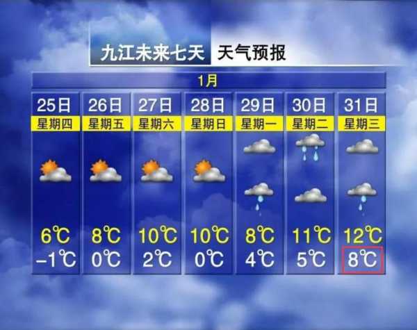 九如山天气预报一周(要不要带雨伞呢)