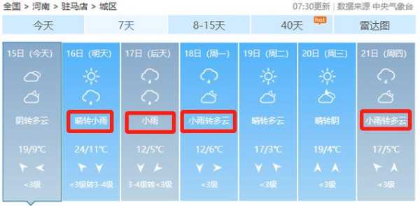 住马店天气预报(出行注意安全)