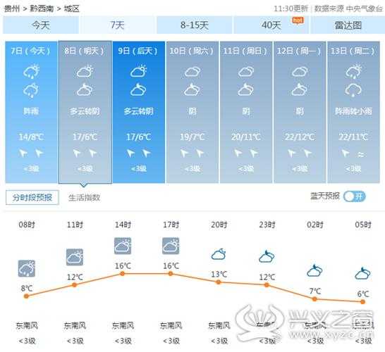 兴发乡天气(下周会降温吗)