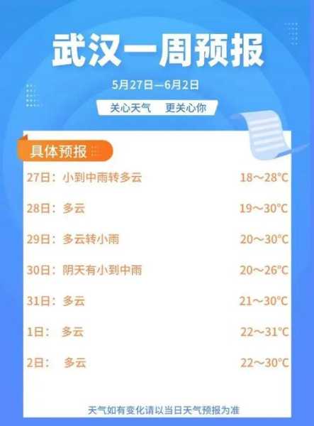 加勉天气(什么时候雨会停)