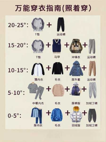 南丽湖天气(穿什么衣服合适)