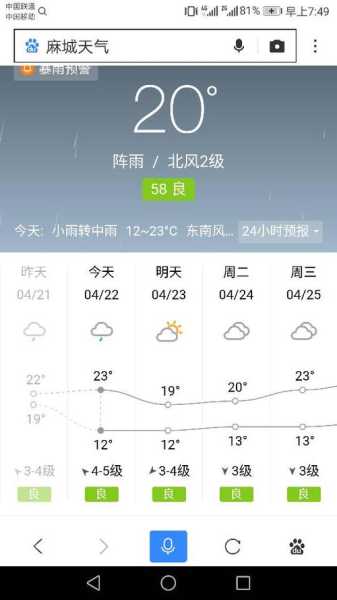 叙永麻城天气预报(明天会不会下雨)
