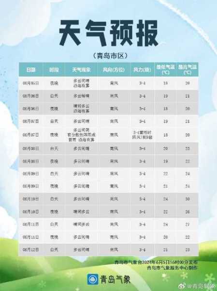 塞罕天气( 会不会有明显变化)