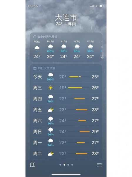 大连天气墨迹(墨迹预报准吗)