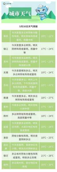 小金口天气(明天会降温吗)