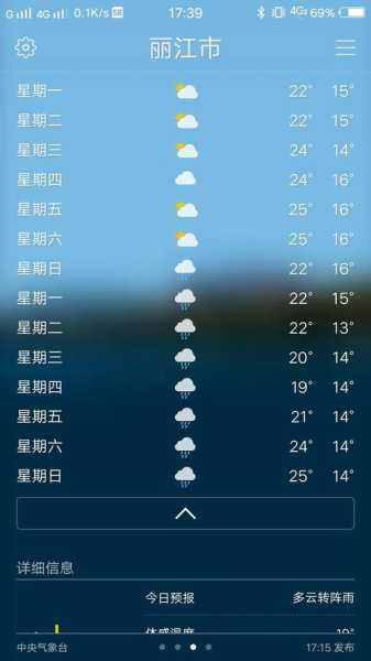 巴宜区天气(这几天会下雨吗)