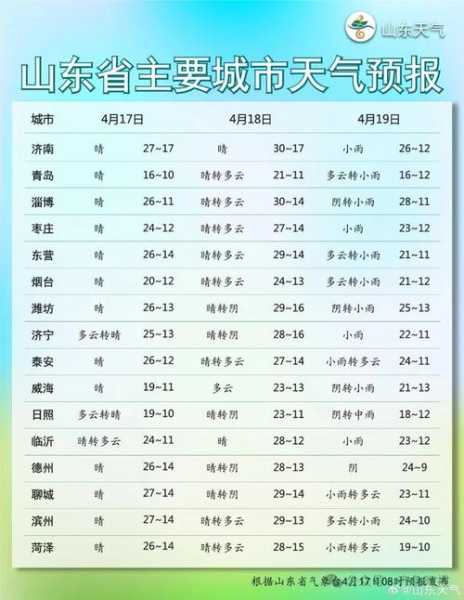 平江长寿街天气预报( 要不要带外套)