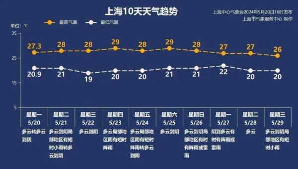 康巴天气预报(出门要带伞吗)