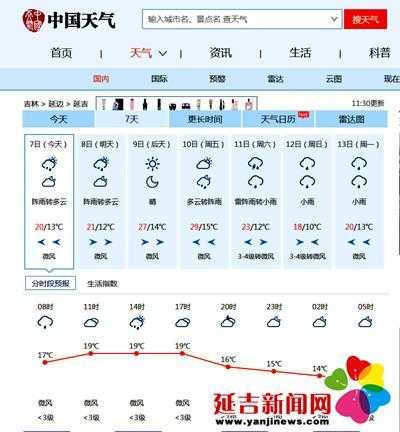 延布天气预报(适合出去玩吗)