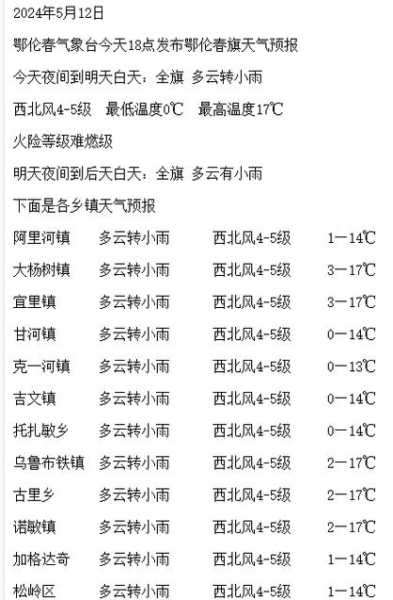 建南的天气预报(出门要带伞吗)