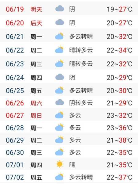 径阳天气( 最低温度呢)