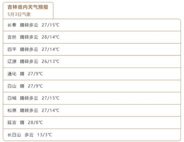 情人谷天气预报( 后天温度会降到多少度)