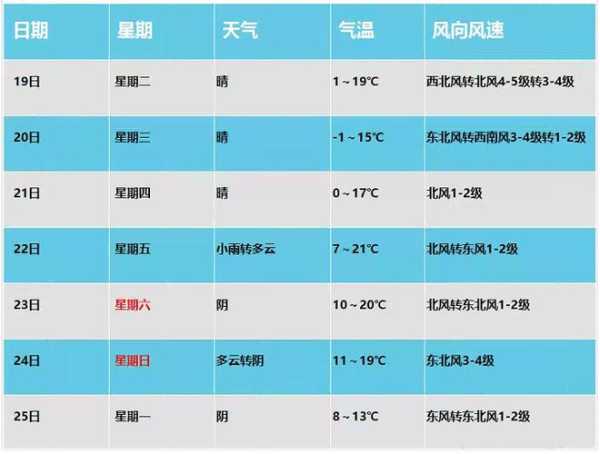 新坊镇天气(后天会不会更糟糕)