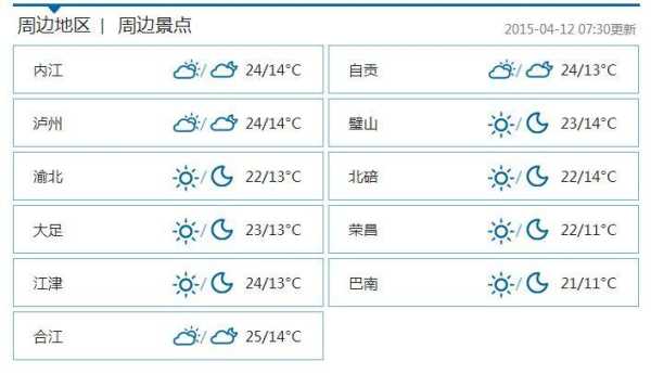明天延庆天气( 会不会有雨)