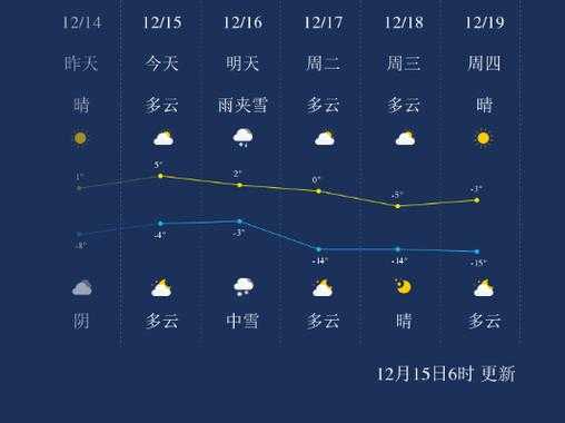 本湲天气(周末会不会下雨)