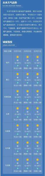 杨卅天气预报15天(会不会刮大风)
