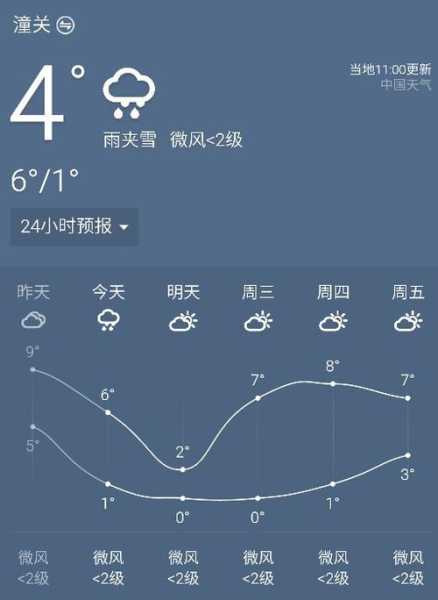 桑根达来镇天气(后天会不会放晴)