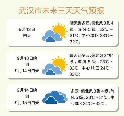 武汉天气预报15天天(15天天气预报告诉你答案)