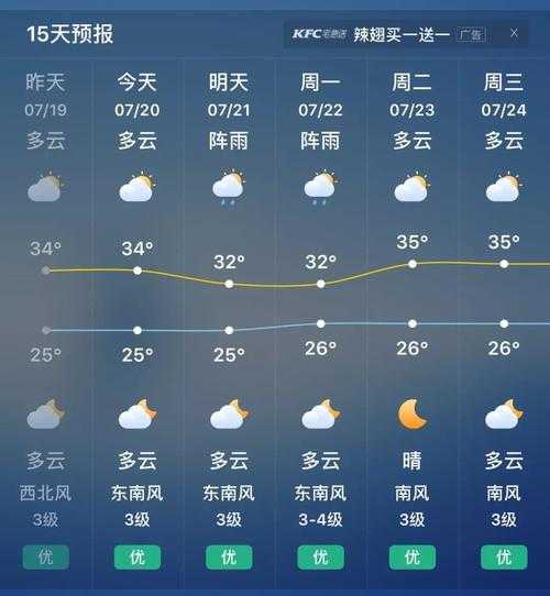武陟天气预报墨迹天气(出门要不要带伞呢)
