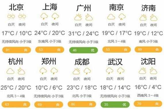 比隆天气预报(适合户外活动吗)