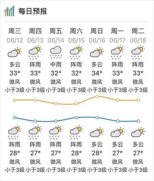 汕头两英天气(今天出门要不要带伞)