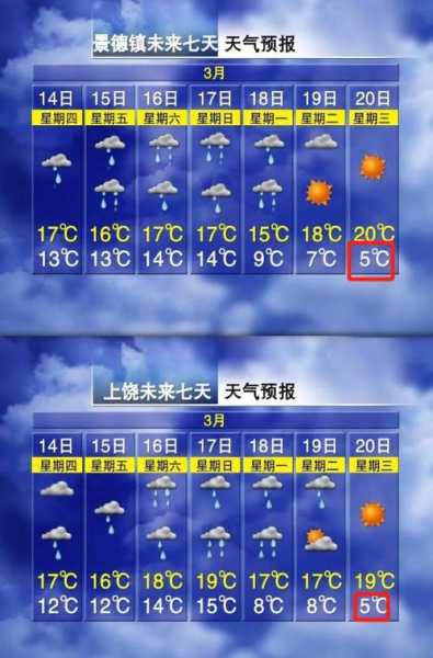 江西拓林湖天气(出门要注意什么)
