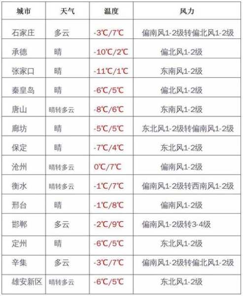 河北岐口天气预报(今天出门需要穿外套吗)