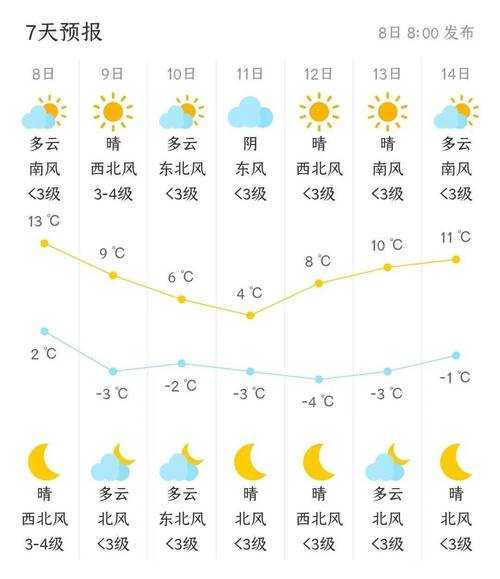 海坨乡天气预报(未来几天天气如何)