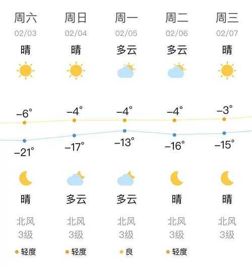 海澄天气(明天会不会变天)