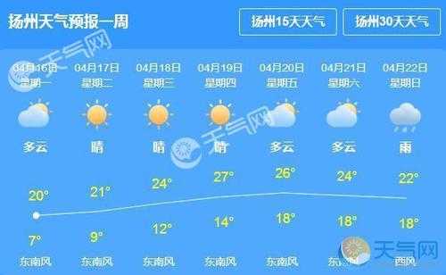 润州区天气预报(你准备好了吗)