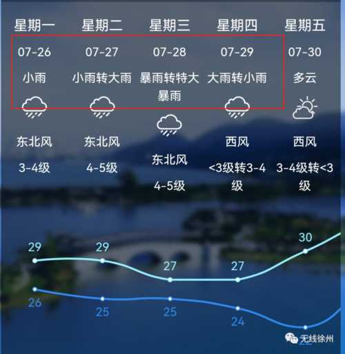 狮岭镇天气(这两天有台风吗)