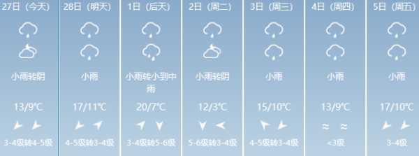 百泉天气预报(需要带雨具吗)
