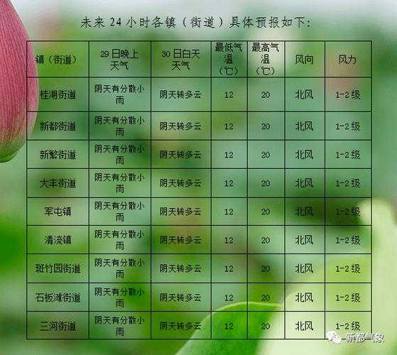 皮兰天气预报15天(最高温度27度)