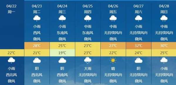 石钟山天气预报(   什么时候雨会停呢)