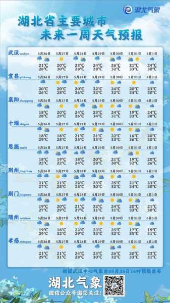 积石山大敦峡天气预报(去玩要带伞吗)