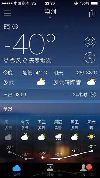 红河口天气(到底冷不冷啊)
