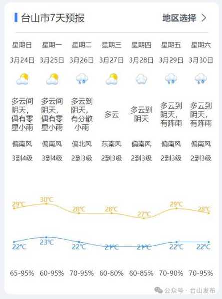 约汉内斯堡天气(现在去合适吗)