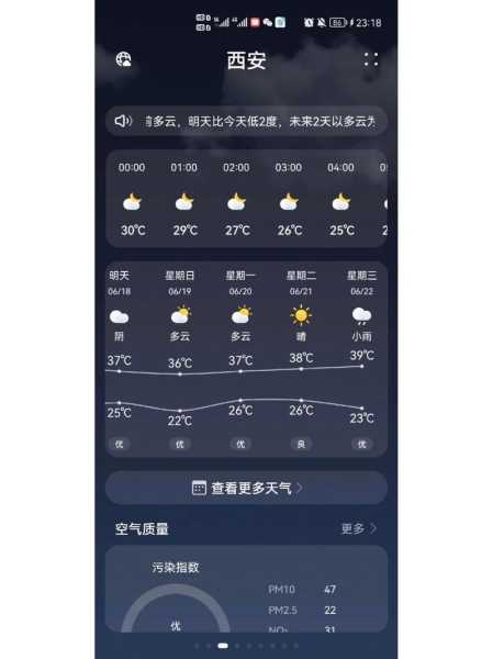 蓝田霸源天气预报(明天天气怎么样)