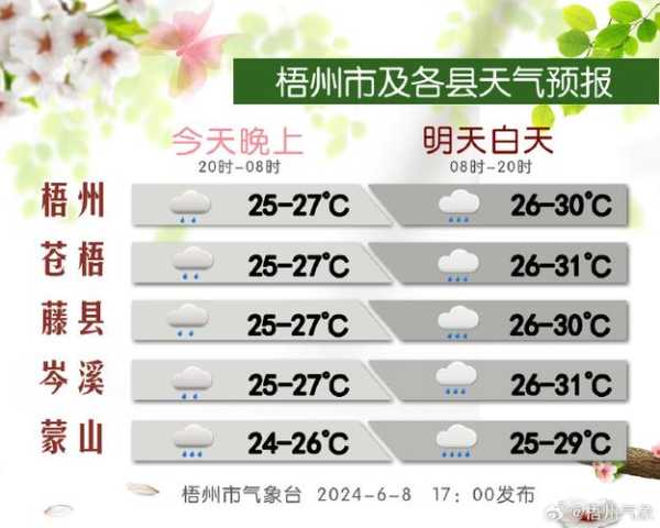 零公里天气预报(适合穿短袖吗)