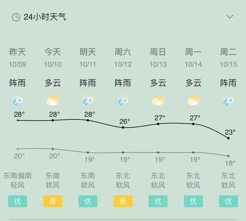 靖和镇天气预报(出门要不要带伞)