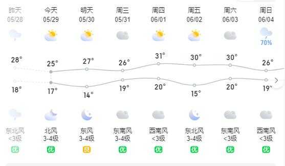 高密市历史天气(什么时候最冷)