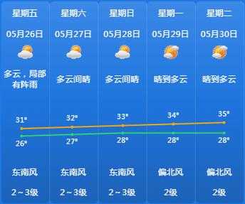 麻旺镇天气(什么时候会放晴)