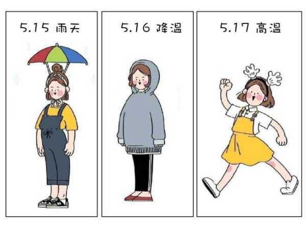 龙凤峡天气预报(穿什么衣服合适)