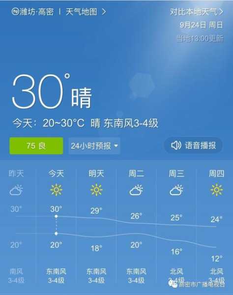 高密天气40天(快来分享一下吧)
