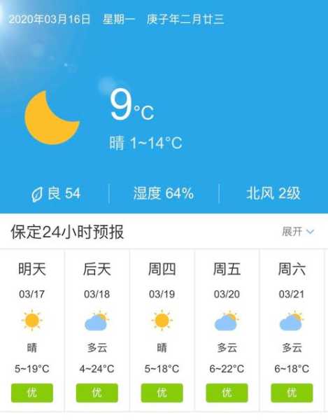 清凉谷天气预报(带好防晒霜了吗)